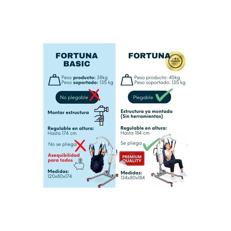 Grúa para enfermos Fortuna – Gerialife