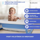 Babybadepaket | Kinderbadewanne | Faltbar | Rutschfest | Blau | Badethermometer | Quecksilberfrei | Mobiclinic - Foto 6