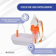 Nebulizador de Ar Comprimido | 2 Máscaras + Bocal | Silencioso | USB | Portátil e Leve | Nebumobi2 | Mobiclinic - Foto 7